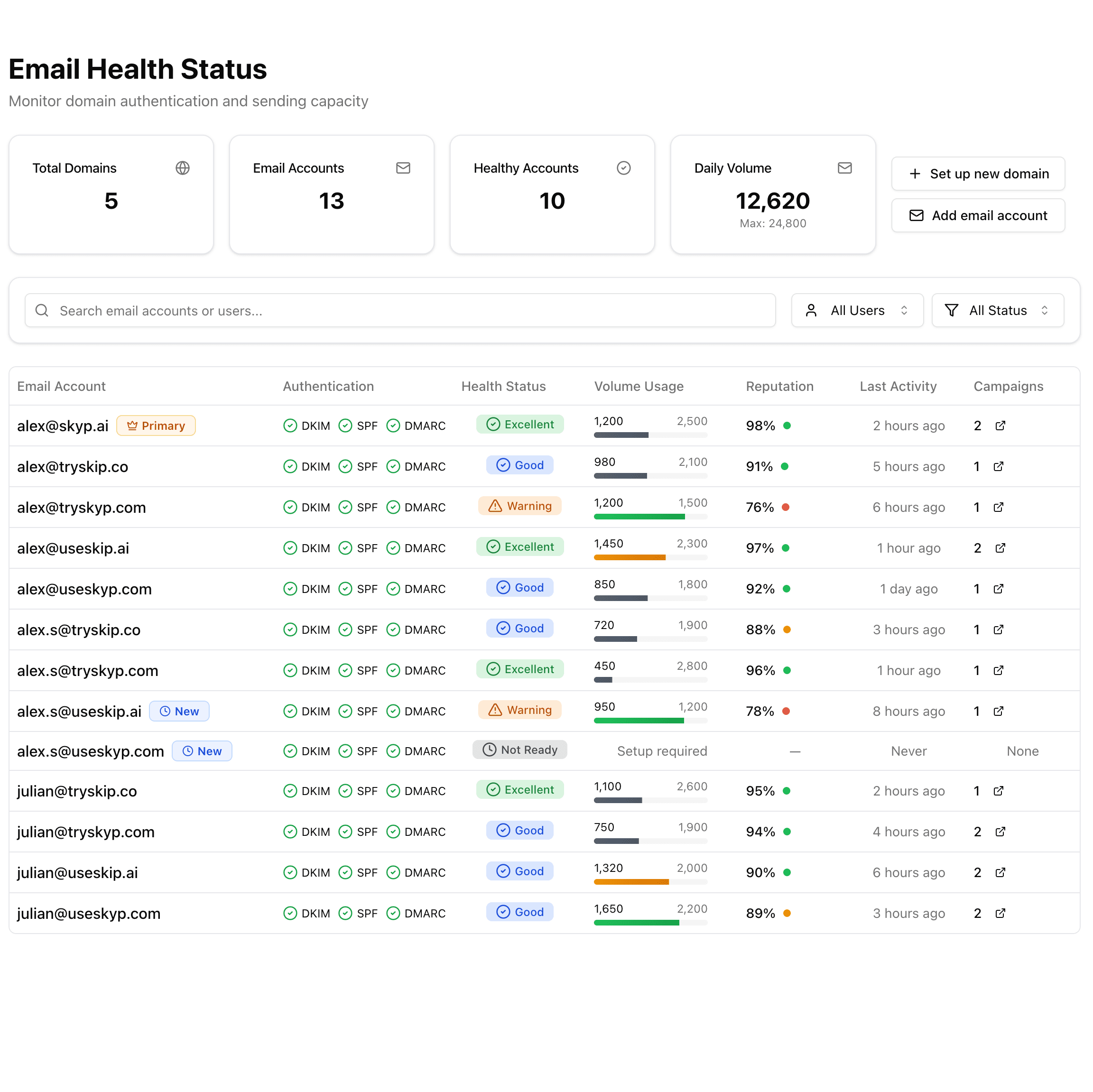 Email and domain management